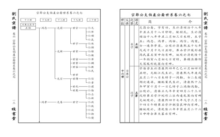 现代体例