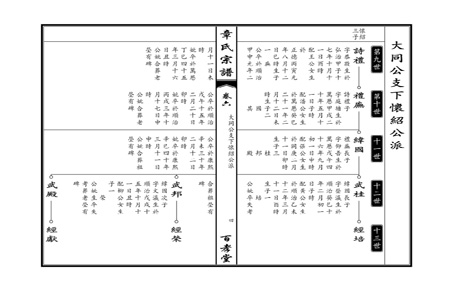 吊线后转式