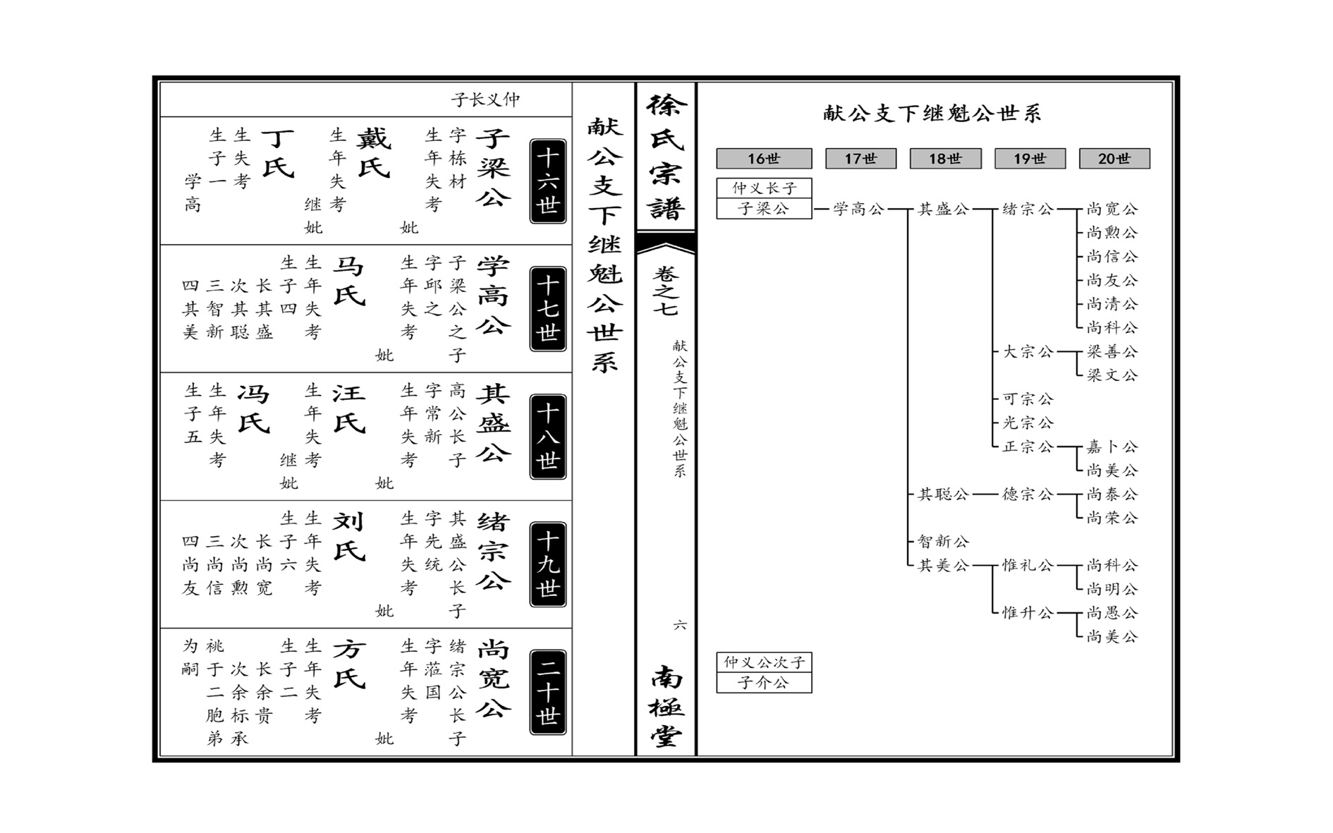 欧式