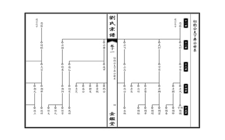 世系图